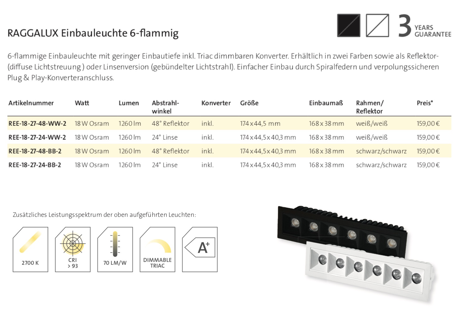 Raggalux Einbauleuchte Datenblatt