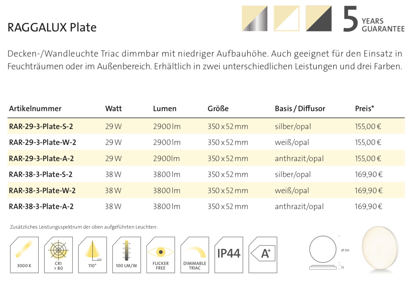 Raggalux Plate Datenblatt